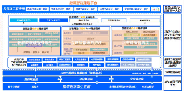 建设数字官方网站_(建设库建筑产业大数据综合服务平台官网)