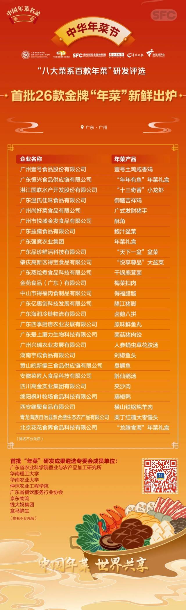 首批金牌“年菜”榜。