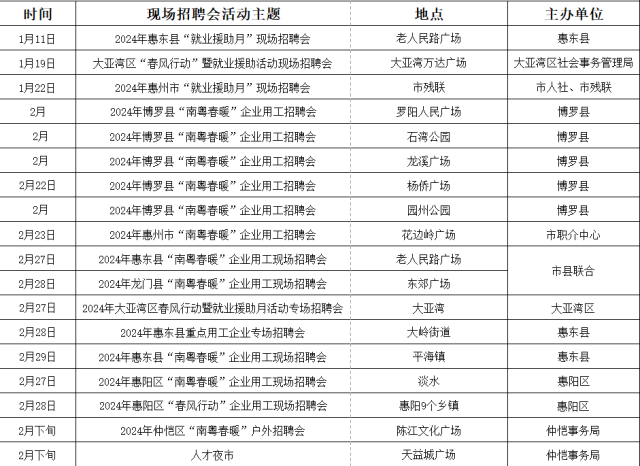 2024年惠州人口有多少_2024年初四广东21地实时人口数量,湛江茂名进入前三,超过(2)