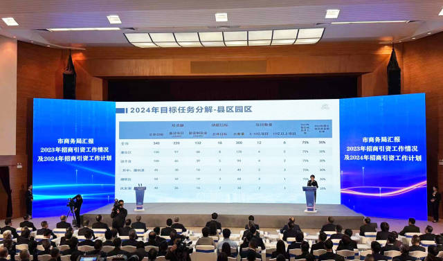 2024年潮州力争招引项目投资总额超340亿元,纳税目标达18亿元 | 高质量“潮”我看