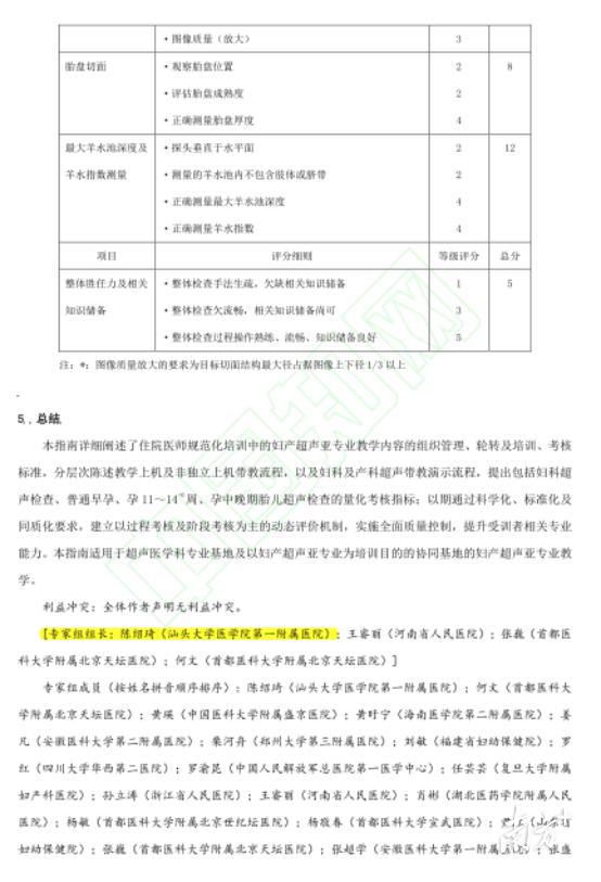 图为陈绍琦作为共同专家组长及第一通讯单位在《中国医学影像技术》杂志执笔发表的国家级指南。