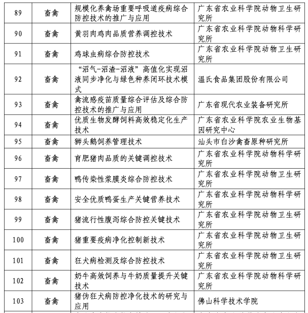 2024广东省农业主推技术（水产、畜禽类）