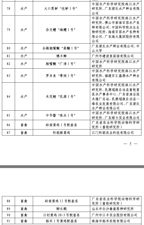 2024年广东省农业主导品种（水产、畜牧类）