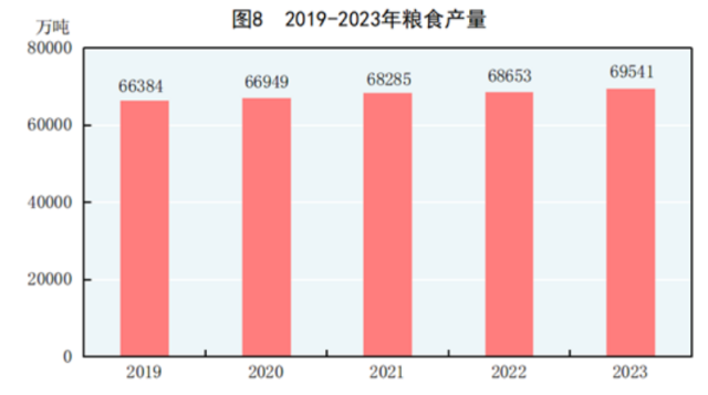 图片来源：国家统计局网站