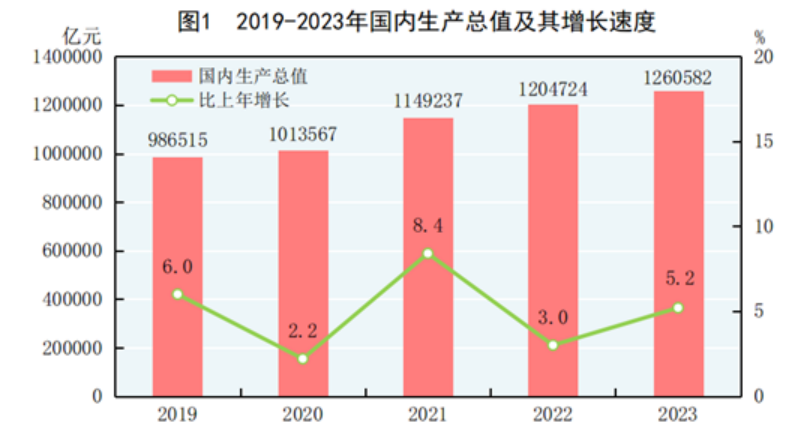 图片源头：国家统计局网站