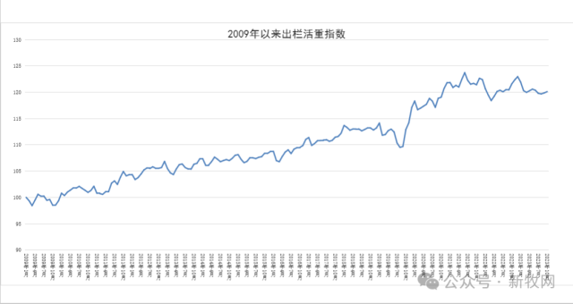 数据来源：中国农业科学院北京畜牧兽医研究所研究员朱增勇