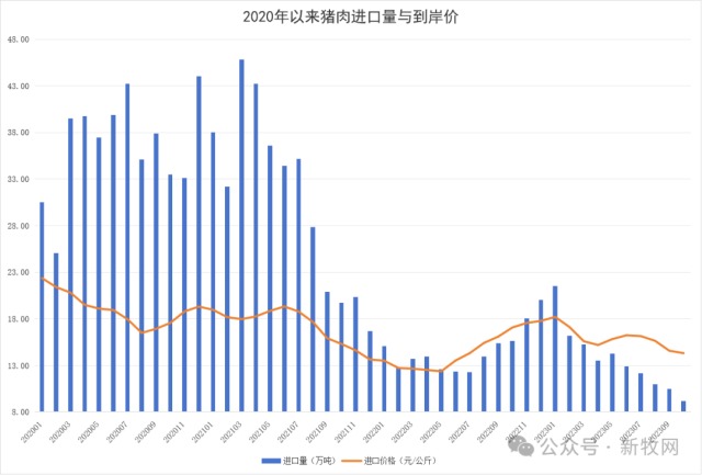 数据来源：中国农业科学院北京畜牧兽医研究所研究员朱增勇