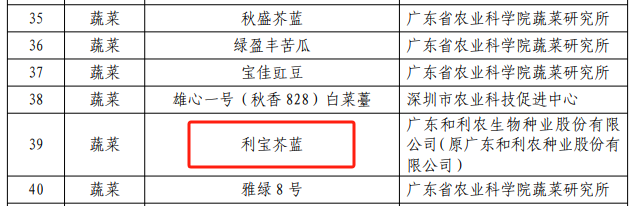 和利农“利宝芥蓝”连续第三年被评定为“广东省农业主导品种”。