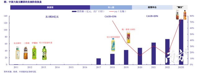 受访者供图