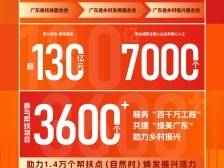 动员社会力量参与“百千万工程”！广东省乡村振兴基金会成立30周年座谈会在穗举行