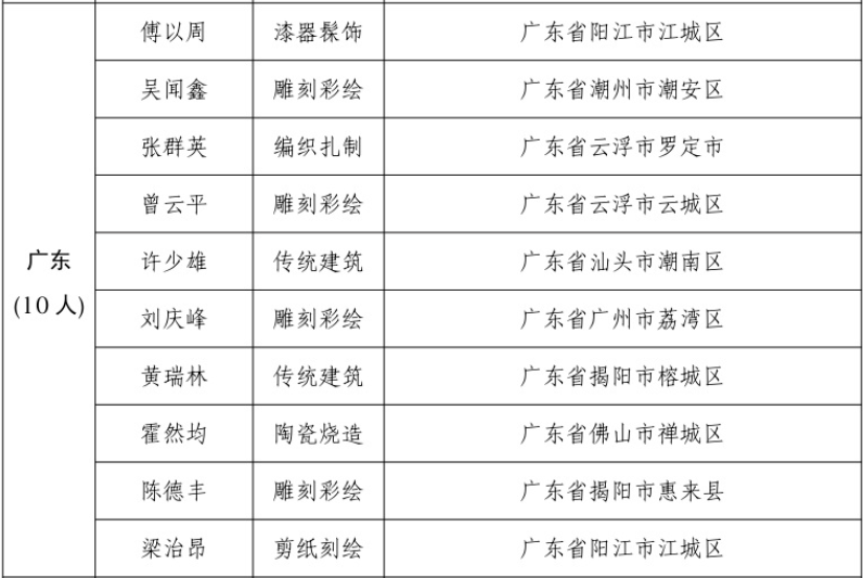 广东共10人入选。批乡
