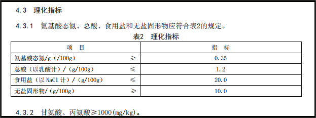 行標中關于蠔汁理化指標的規(guī)定,。