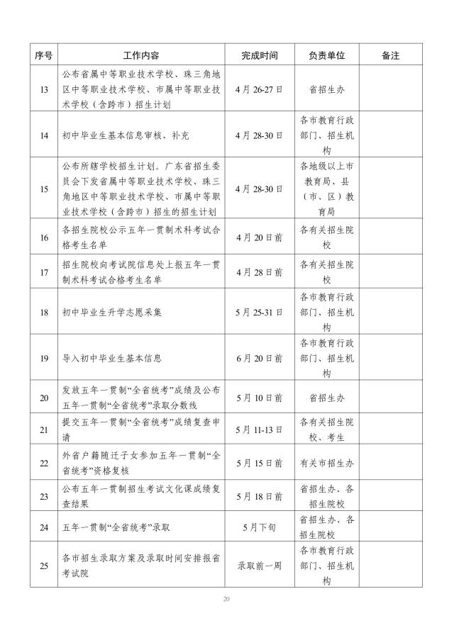 广东省2024年高中阶段学校招生录取工作日程表。 广东省2024年高中阶段学校招生录取工作日程表。