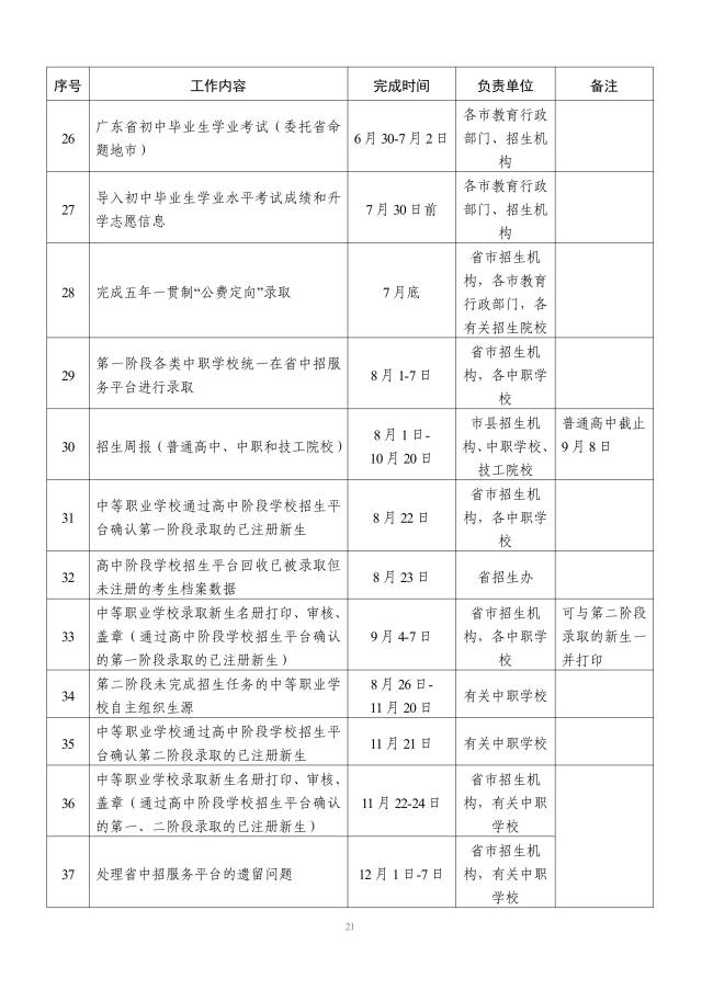 广东省2024年高中阶段学校招生录取工作日程表。 广东省2024年高中阶段学校招生录取工作日程表。