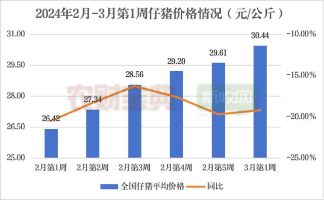 全国仔猪平均价格走势 全国仔猪平均价格走势