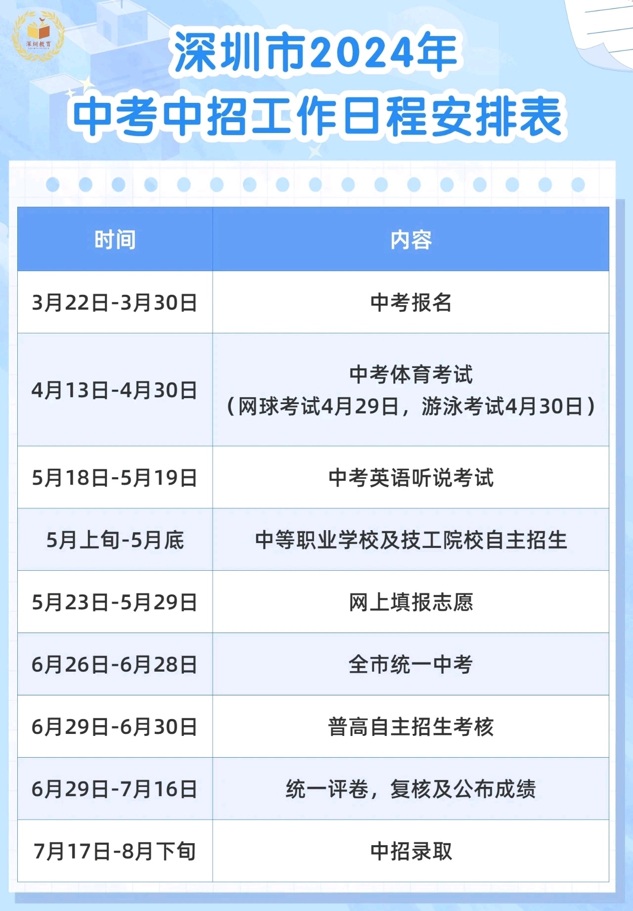 深圳市2024年中考中招日程安排表