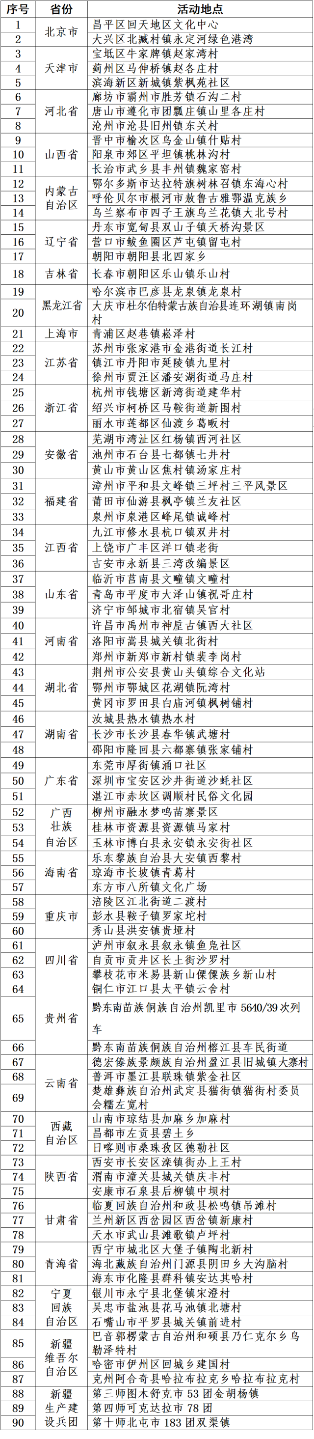 2024年全国冬季“村晚”示范展示点名单。