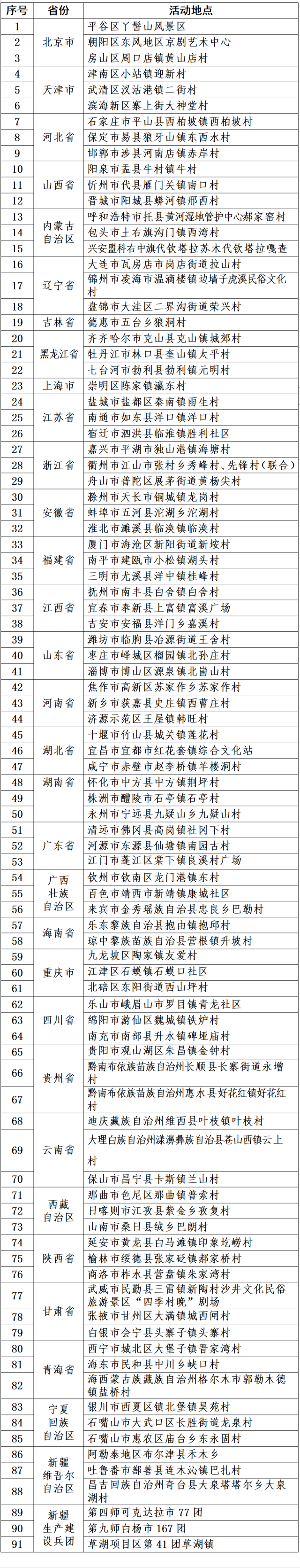 2024年全国秋季“村晚”示范展示点名单。