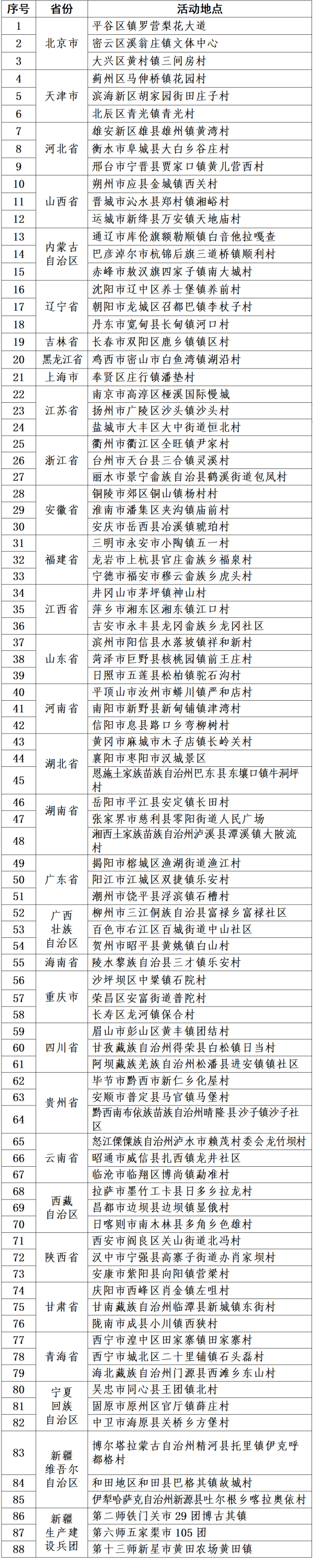 2024年全国春季“村晚”示范展示点名单。