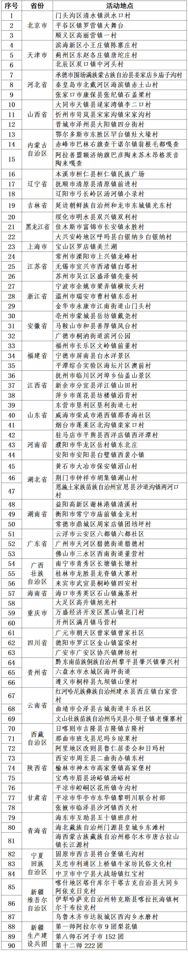 2024年全国夏季“村晚”示范展示点名单。